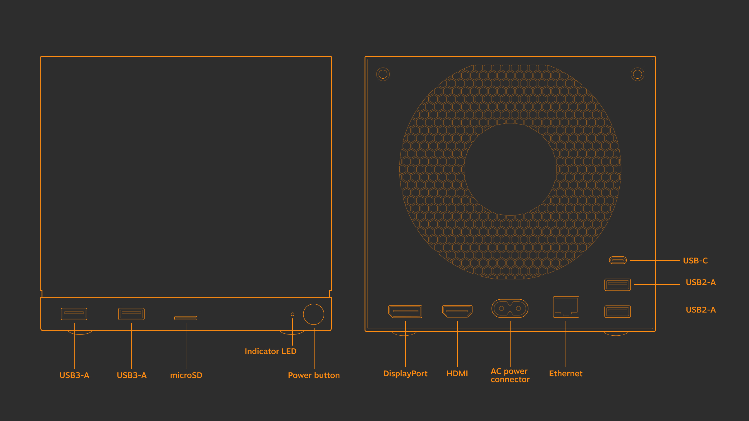 Diagram van de Steam Machine, met daarop duiding bij de verschillende poorten voor- en achterop het kubusvormige computertje.